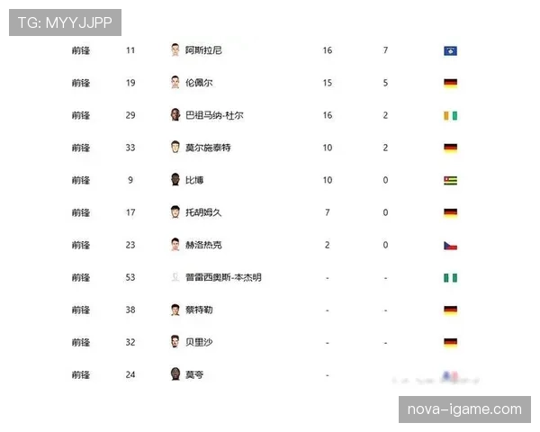霍村新赛季阵容全面升级，剑指德甲顶级竞争力