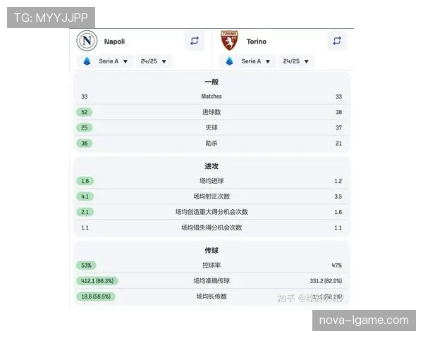 那不勒斯主帅战术风格解析：强调高压逼抢与快速转换