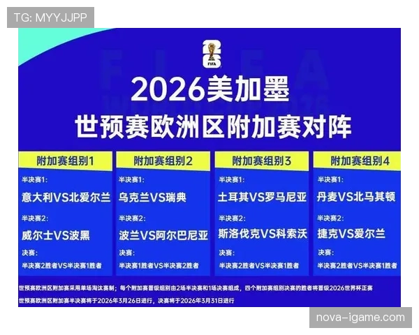 2026世界杯晋级条件如何比较