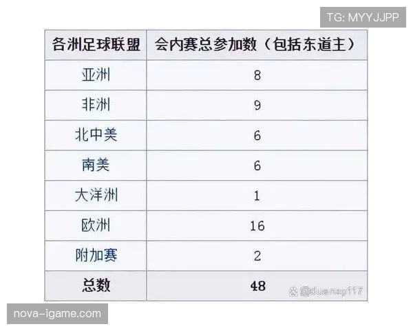 2026世界杯规则下排名怎么确认