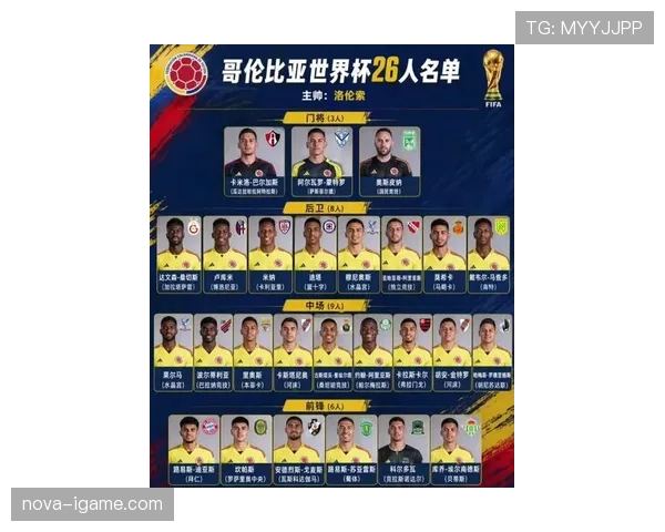 哥伦比亚2026世界杯阵容预测：J罗领衔黄金一代能否再现黑马奇迹